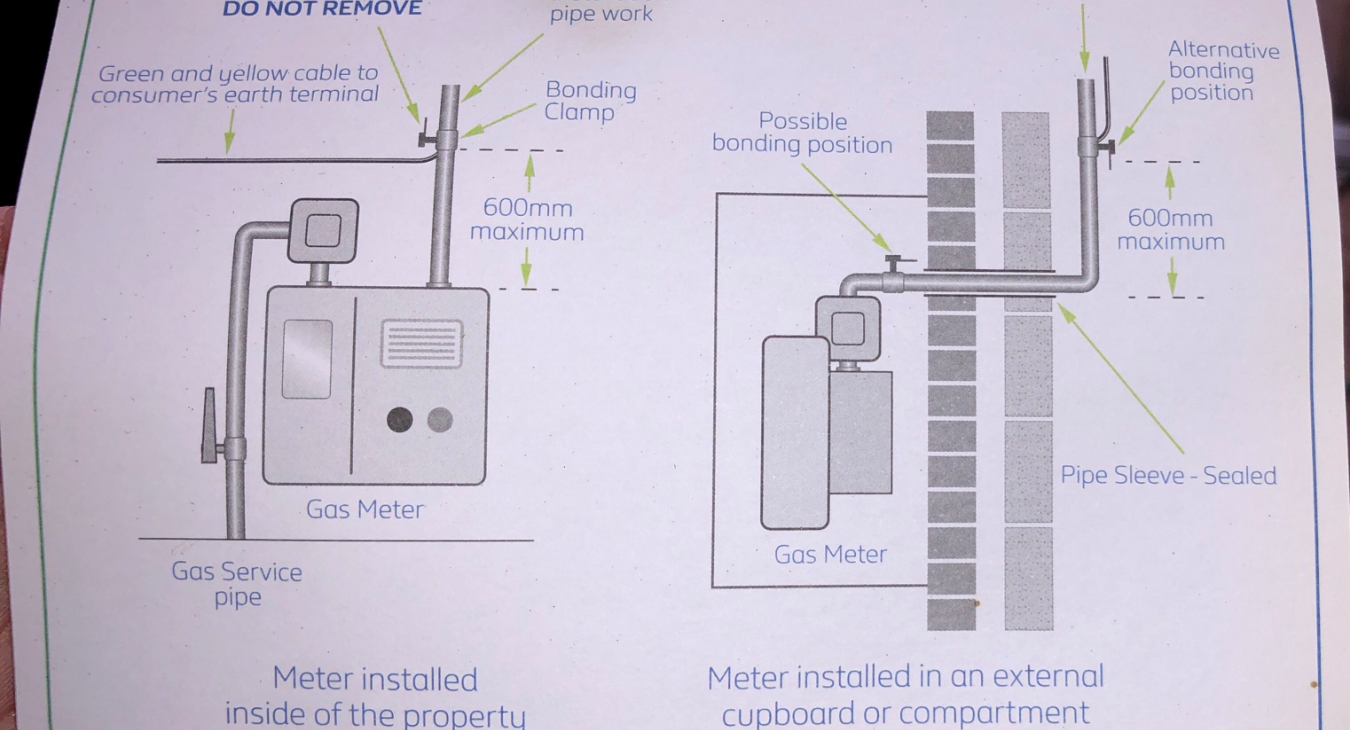 Card Left On Gas Meter Warning About No earth Present